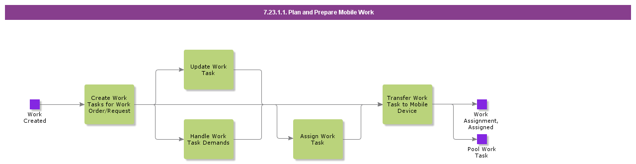 PlanandPrepareMobileWorkActvty