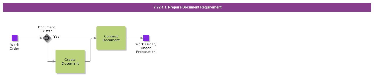 PrepareDocumentRequirement