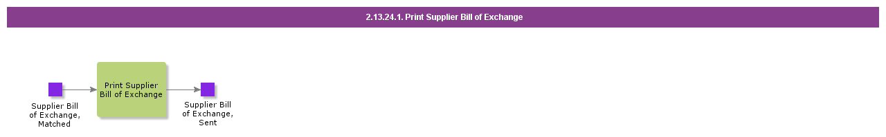 PrintSupplierBillofExchange