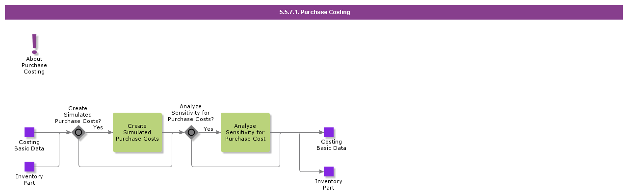 PurchaseCosting