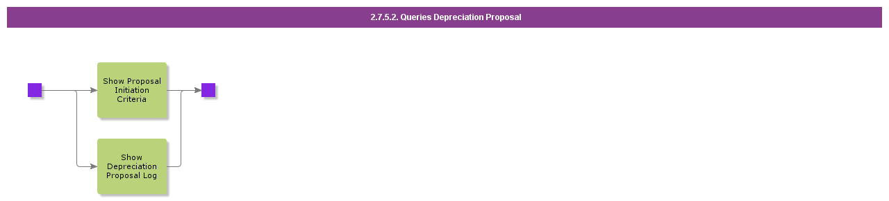 QueriesDepreciationProposal