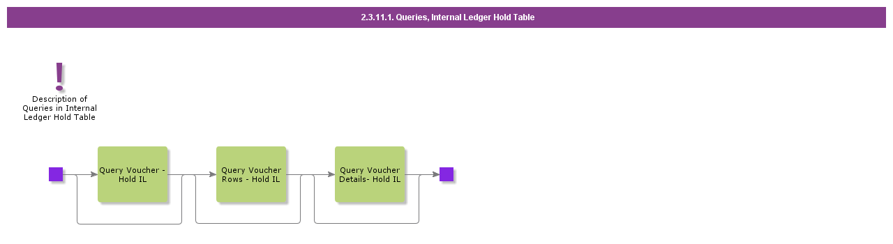 QueriesInternalLedgerHoldTable