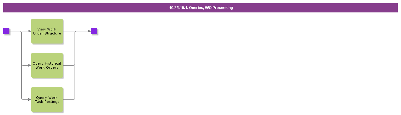 QueriesWOProcessing