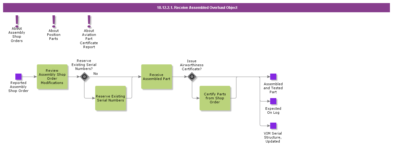 ReceiveAssembledOverhaulObject