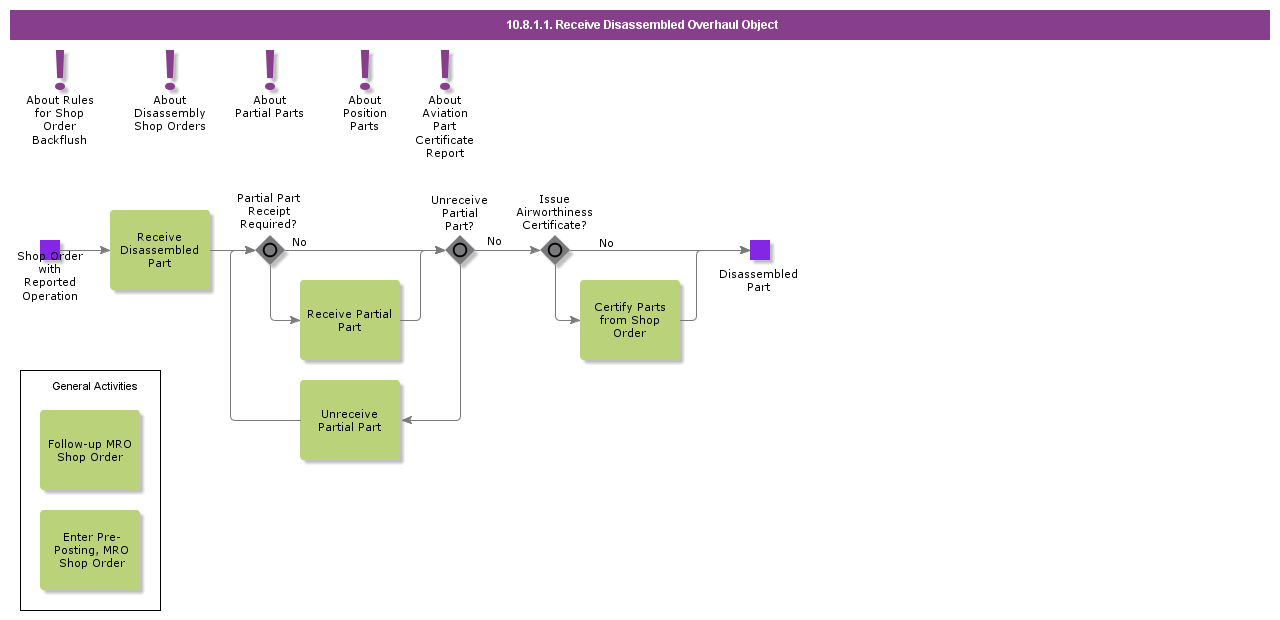 ReceiveDisassembledOverhaulObject