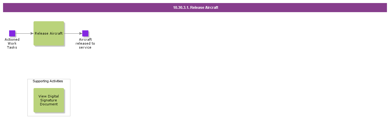 ReleaseAircrafttoService