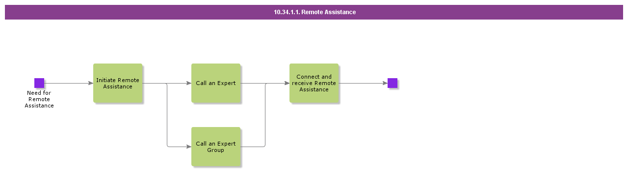 RemoteAssistance