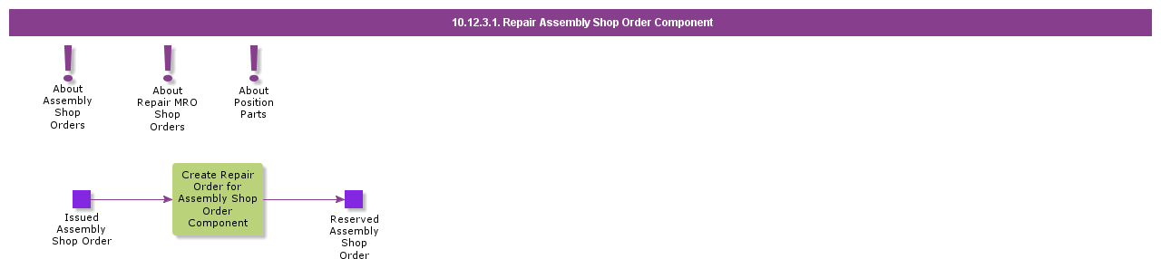 RepairAssemblyShopOrderComponent