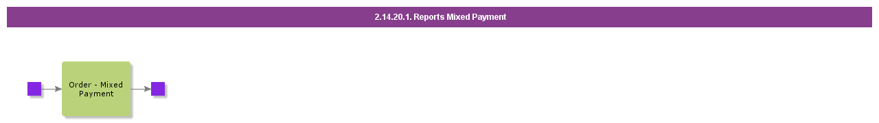 ReportMixedPayment