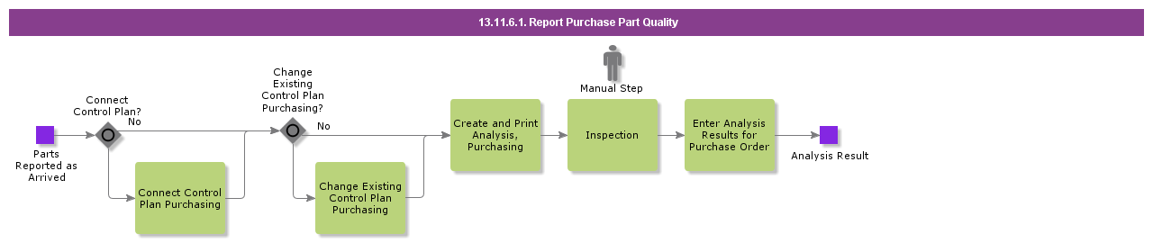 ReportPurchasePartQuality