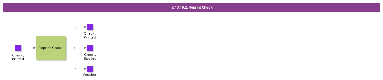 ReprintCheck