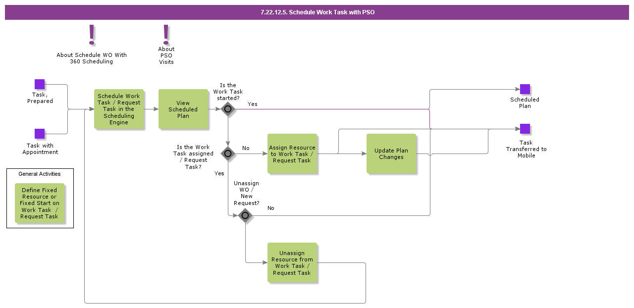 ScheduleWOWith360Scheduling