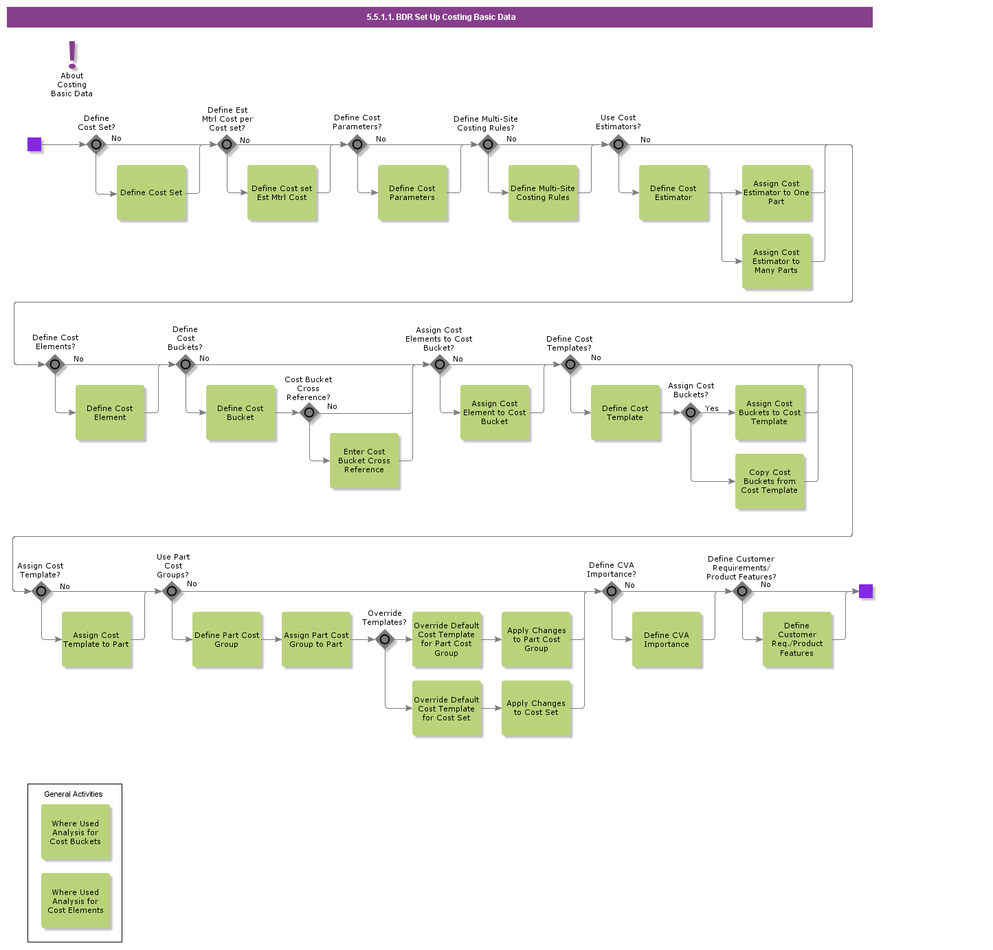 SetUpCostingBasicData