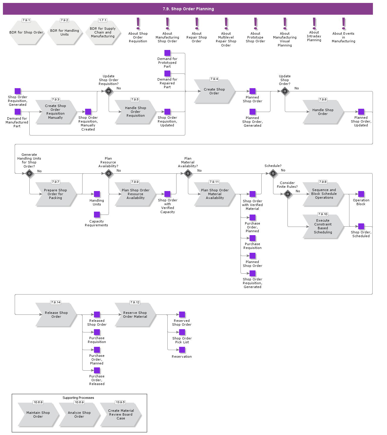 ShopOrderPlanning