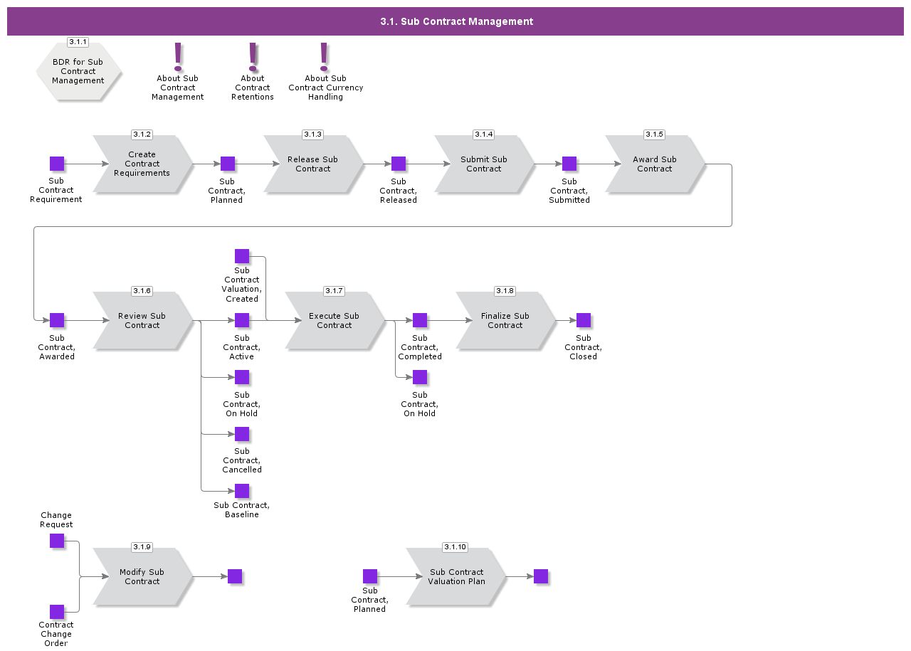 SubConManagement