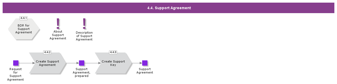 SupportAgreement