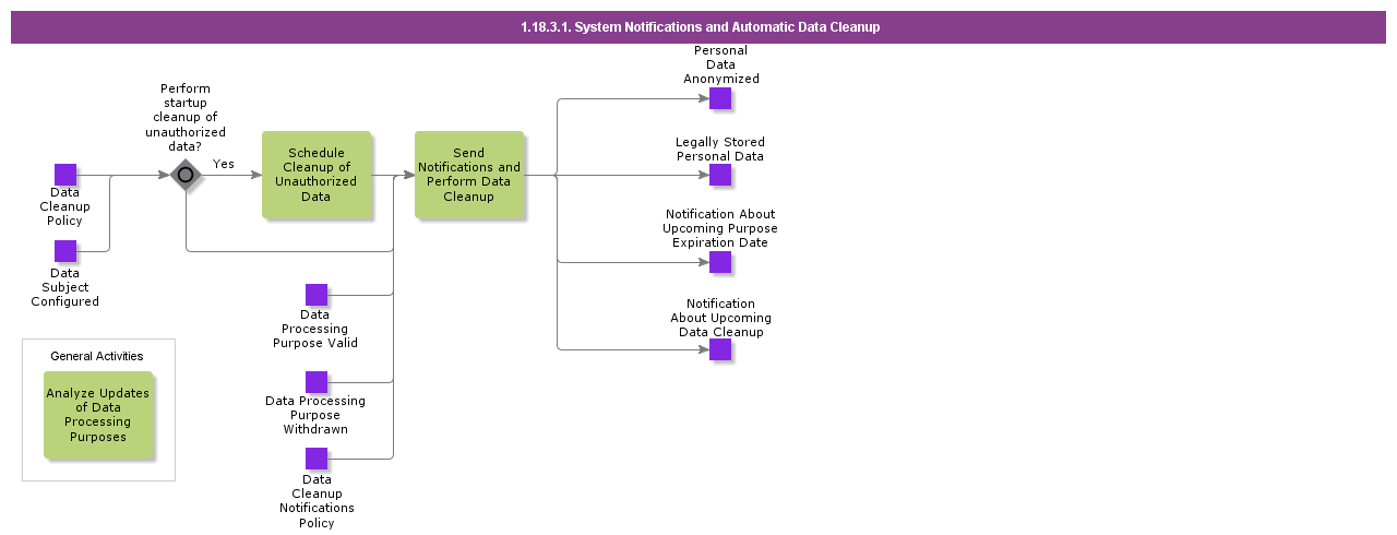 SystemNotificationsAndAutomaticDataCleanup