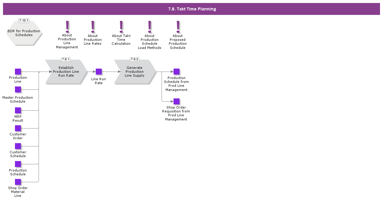 TaktTimePlanning