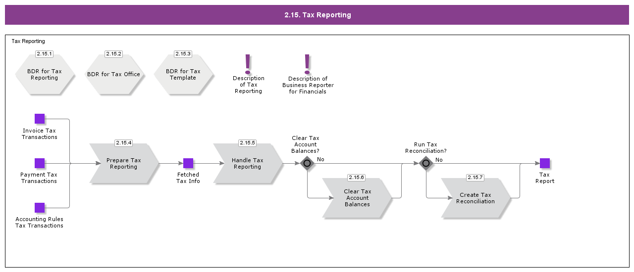 TaxReporting