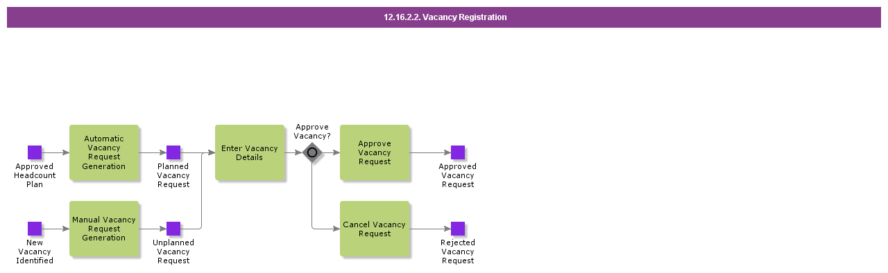 VacancyRegistration