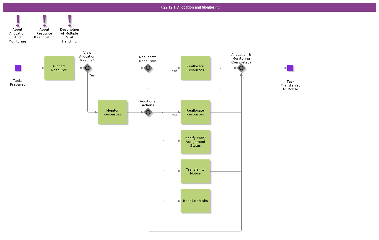 allocationandmonitoring