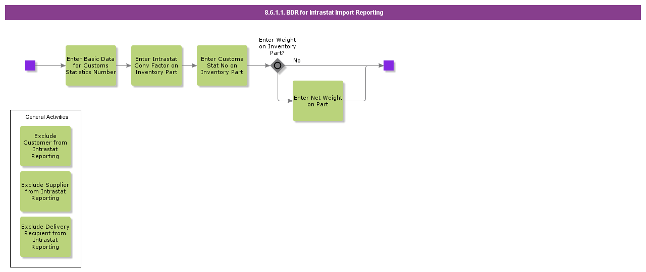 bdrforintrastatimport