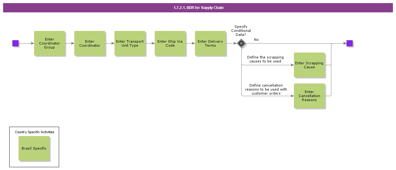 bdrforsupplychain