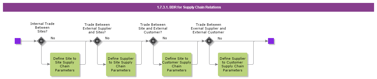 bdrforsupplychainrelations