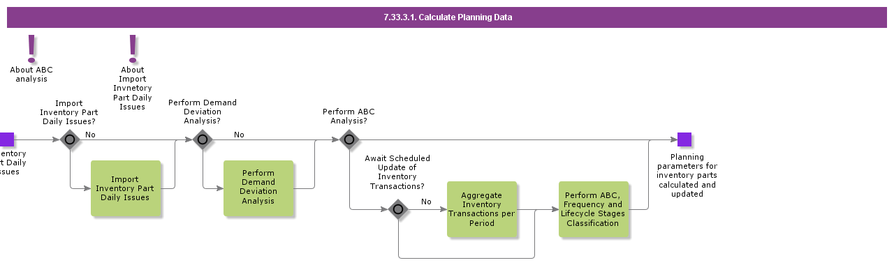 calculateplanningdata