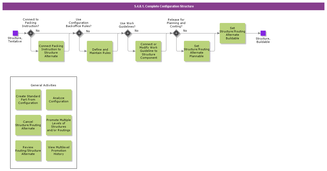 completeconfigurationstructure