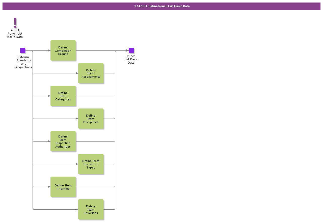 1-14-13-1-define-punch-list-basic-data