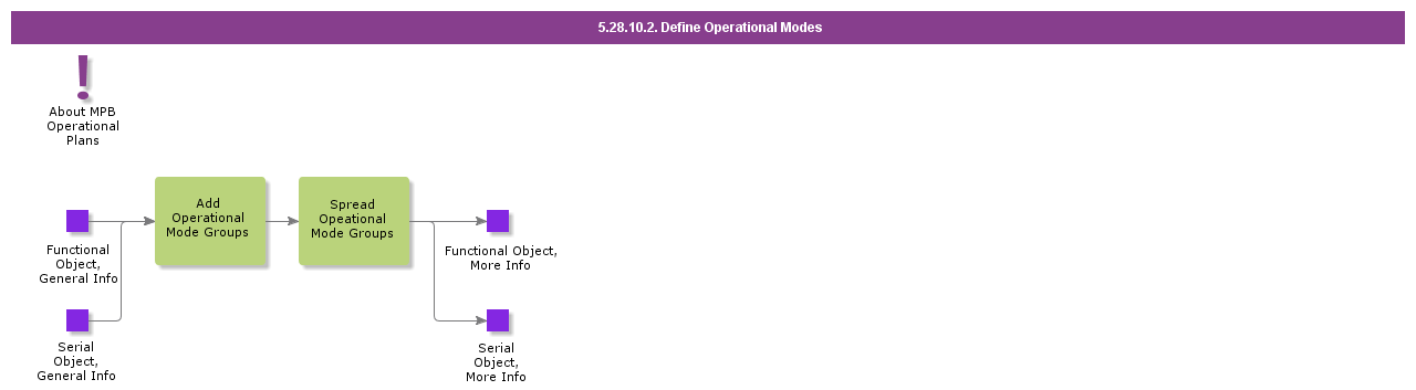 defoperationalmodes