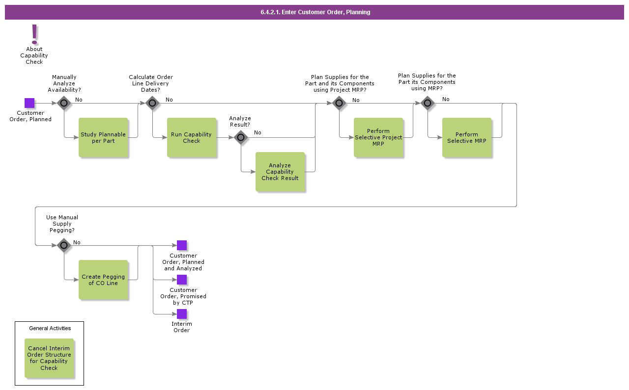 entercustomerorderplanning