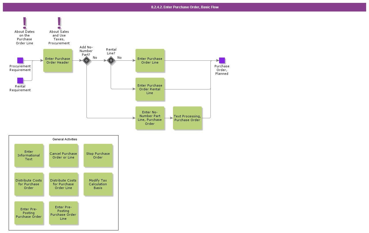 enterpurchaseorderbasicflow