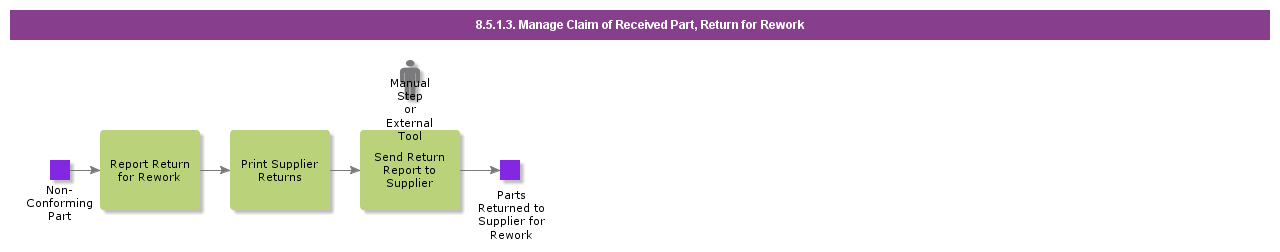 manageclaimofreceivedpartreturnforrework