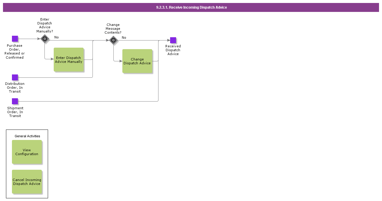 receiveincomingdispatchadvice