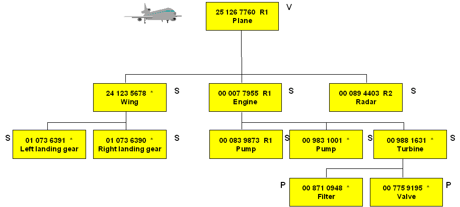 AboutVIMSerialStructure1.gif (4802 bytes)