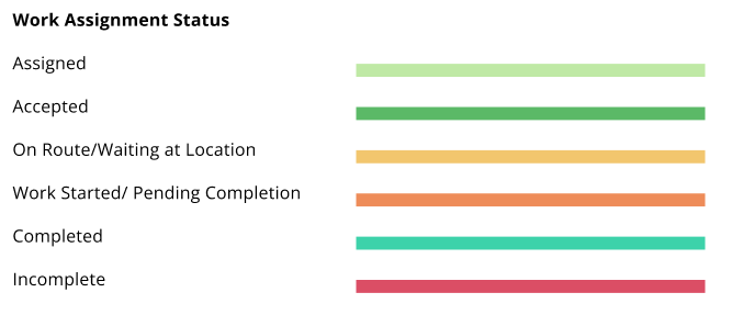 Work Assignment Status