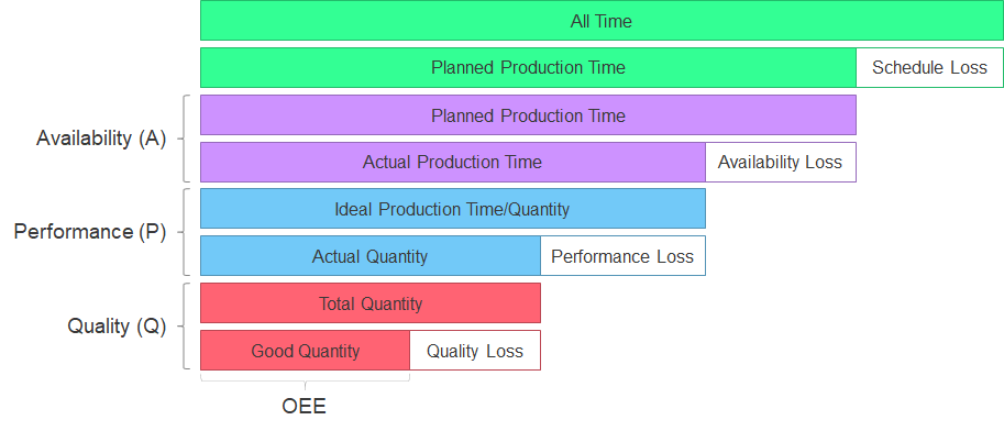 OFF Factors