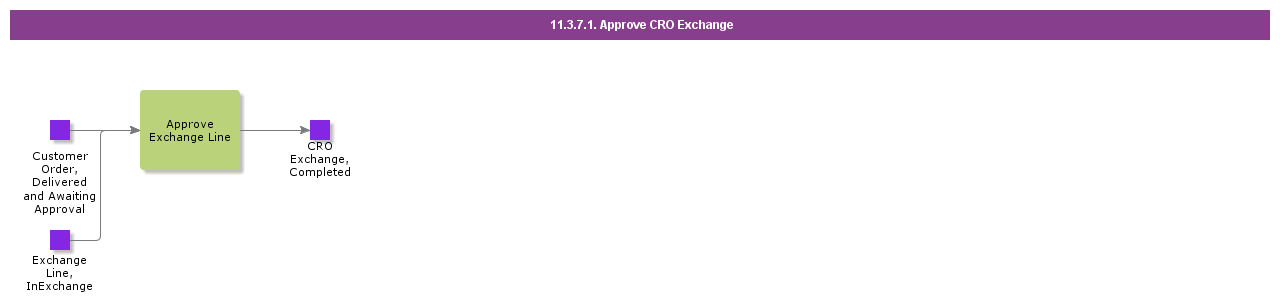 ApproveCROExchange