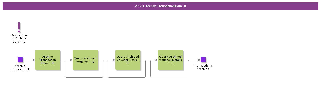 ArchiveTransactionDataIL