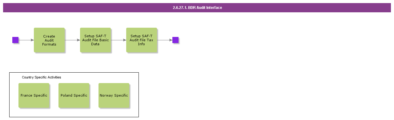 BDRAuditInterface