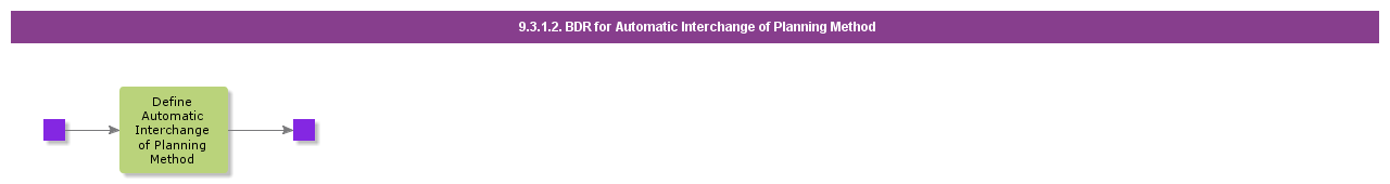 BDRForAutomaticInterchangeOfPlanningMethod