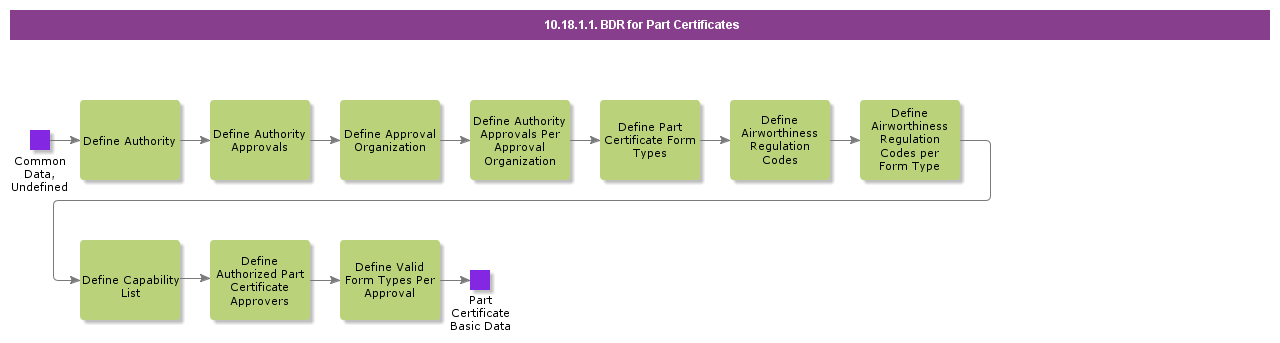 BDRForPartCertificates