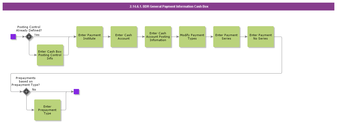 BDRGeneralPaymentInformationCashBox