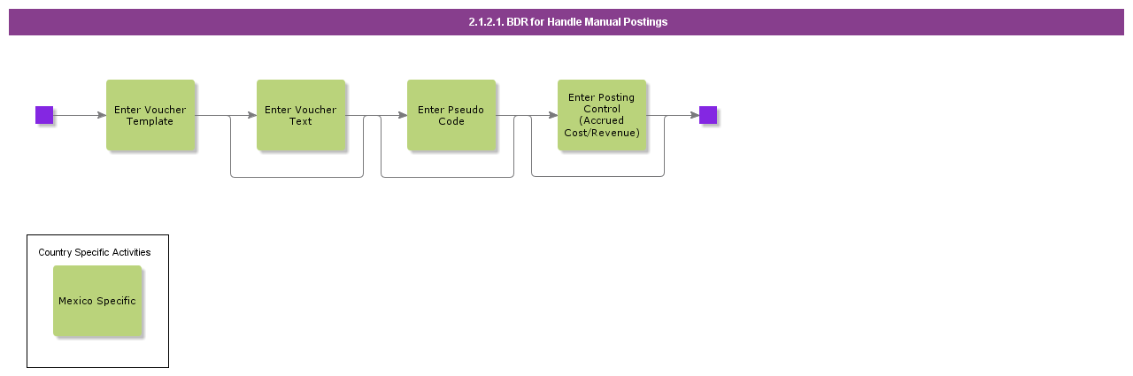 BDRHandleManualPostings