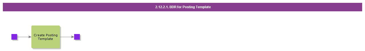 BDRPostingTemplate