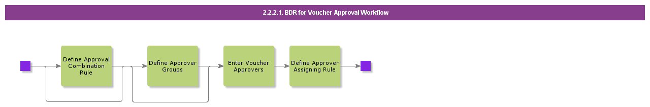 BDRVoucherApprovalWorkflow