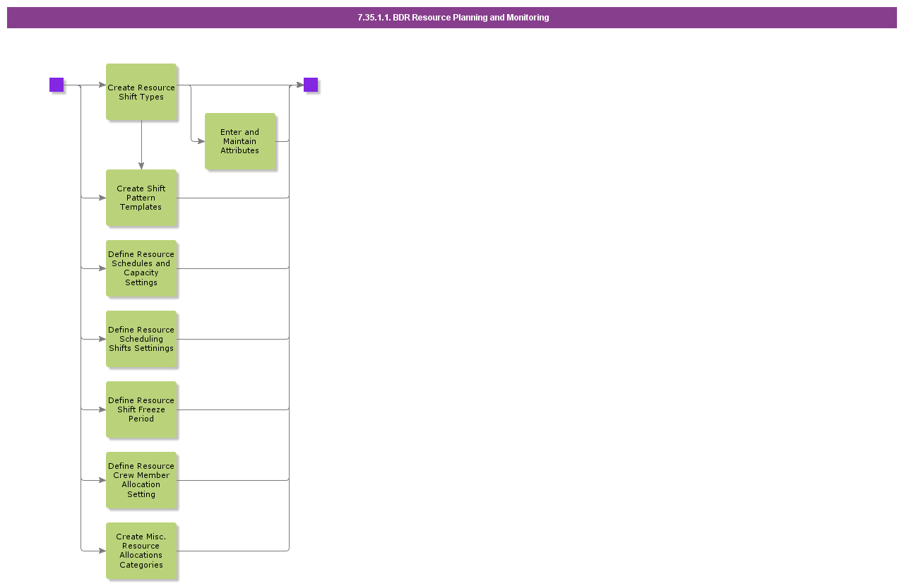 BDResourcePlanningandMonitoring