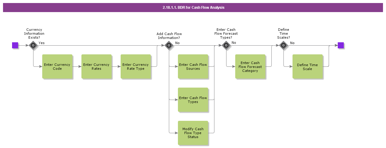 BDRforCashFlowAnalysis